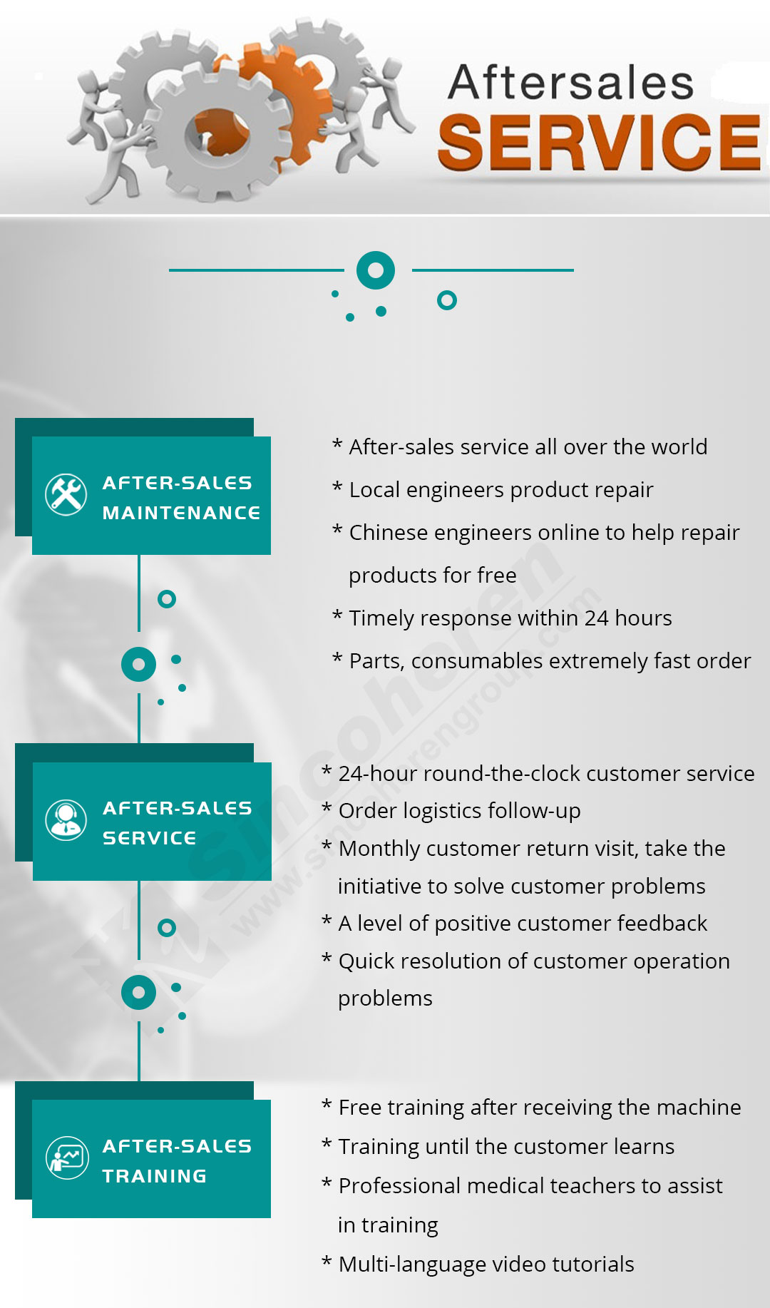 sincoheren aftersales service